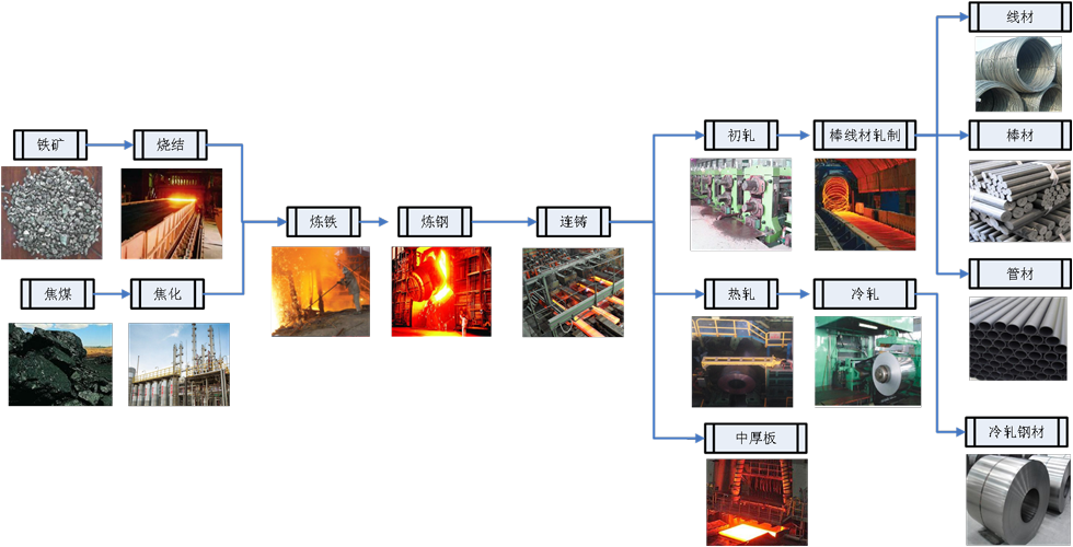 冶自欧博AI-MES系统典型应用.png